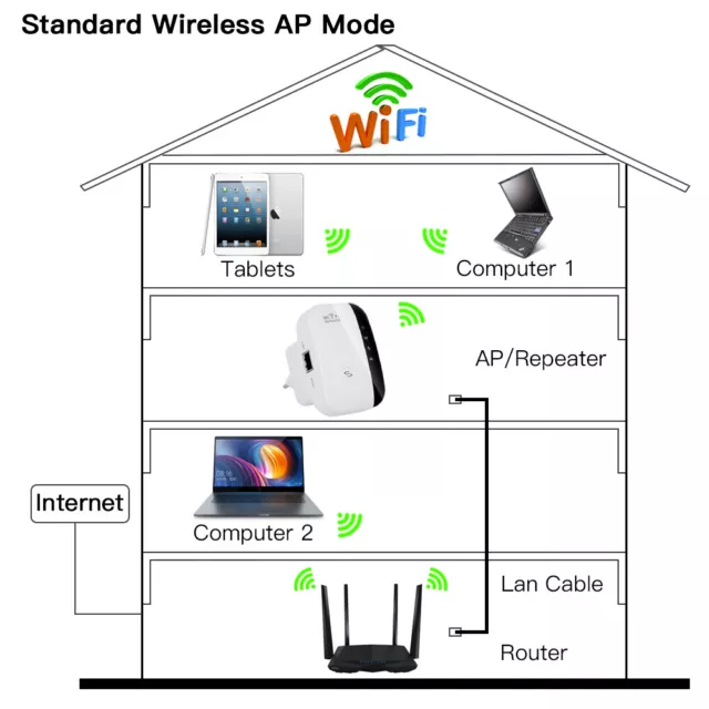 WiFi Blast Wireless Repeater Wi-Fi Range Extender 300Mbps WifiBlast Amplifier WH 3