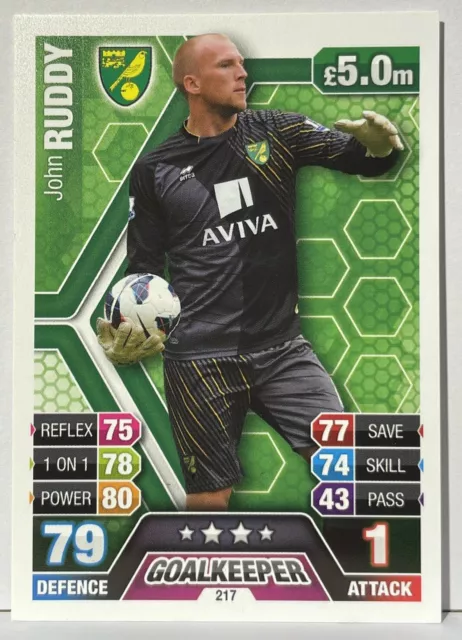 John RUDDY Match Attax 2013/2014 Premier League 13/14 Norwich #217