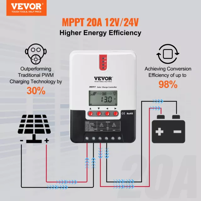 VEVOR Controlador de Carga Solar MPPT Regulador de Panel Automático 20A 12V/24V 2