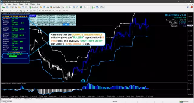 Best Indicator for Forex Trading – A YouTube Guide to Mastering Market Movements Best Indicator for Forex Trading – A YouTube Guide to Mastering Market Movements