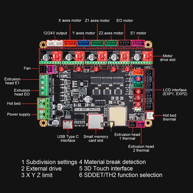 ESP32 3D PRINTER Motherboard 32 Bit ESP32 3D Printer Motherboard 32 Bit ...