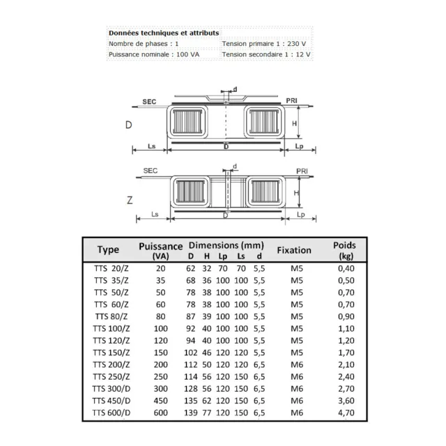 Transformateur torique TTS 100/Z 230/ 12V "BREVE" 2