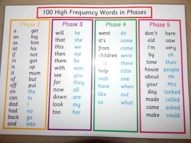 100 High Frequency Words In Order Of Use List - KS1 Resource - Foto 9