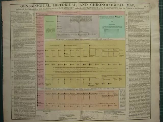 1807 LARGE CHART GENEALOGY ~ SACRED HISTORY under GOVERNMENT PATRIARCHS