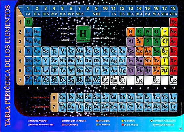 PERIODIC TABLE OF Elements - Spanish Poster / Print (Tabla Periodica) EUR 13,25 - PicClick FR