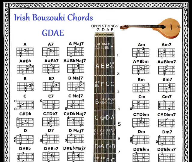 IRISH BOUZOUKI CHORDS Poster 13X19 With Note Locator Gdad 60 Chords