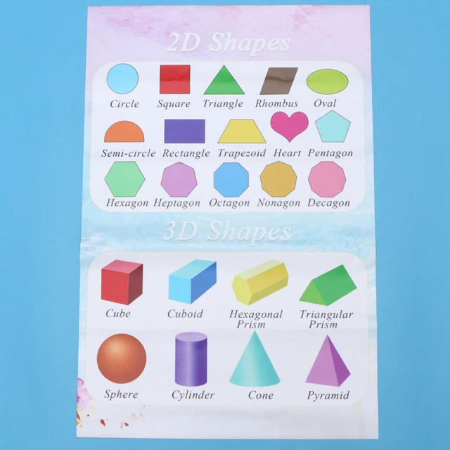 SHAPES CHART FOR Classroom Geometry Wall Chart 3d Shapes Chart £6.53