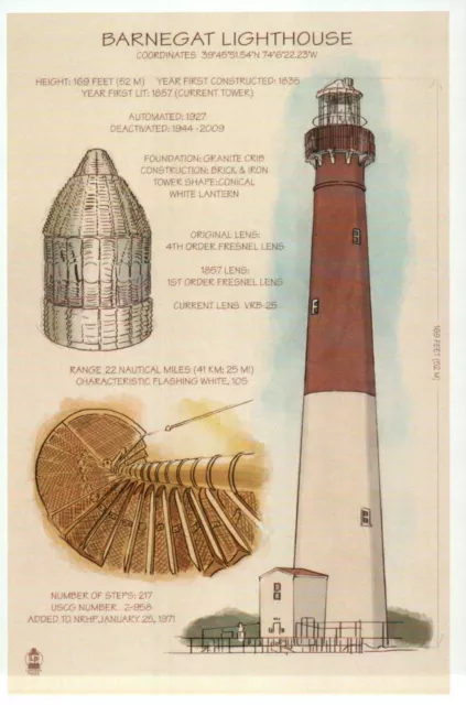 Barnegat Lighthouse, Long Beach Island New Jersey, NJ Light - Technical Postcard