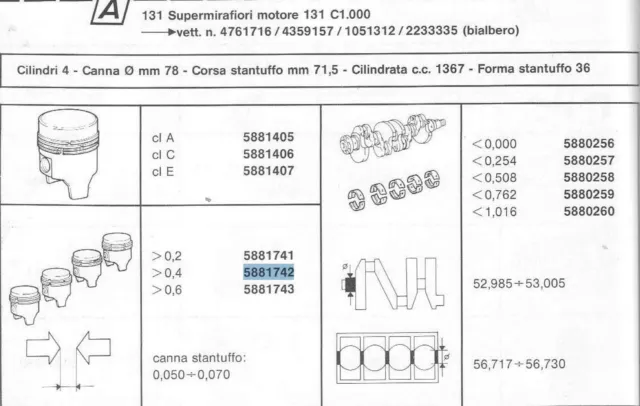 Pistoni Kit Fiat 131 Supermirafiori Lancia Beta Coupé Ricambi Auto Originali 2