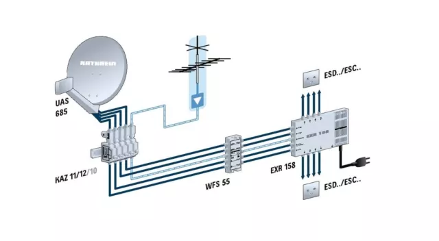 Kathrein UAS 685 Universal Quad Speisesystem LNB 3