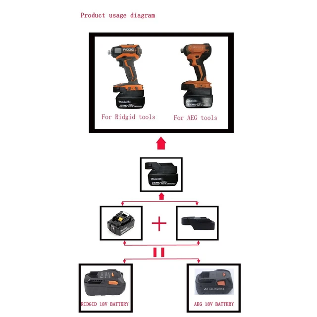1 X for 18v Bl Serie Batteria Adattatore Per Ridgid AEG Strumento BL1815B,