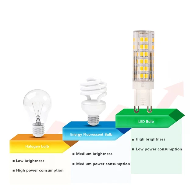 G9 LED 7W Glühbirne warmweiß Ersatz für G9 Halogenkapsel Glühbirnen 2