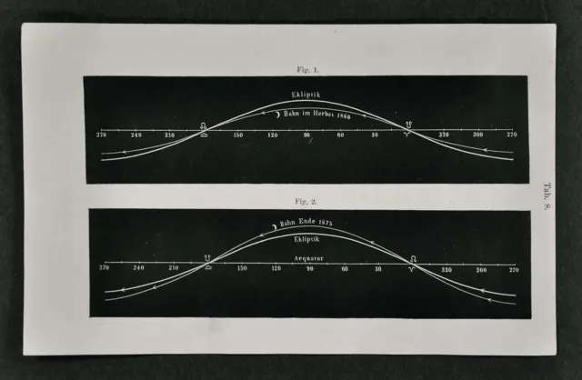 1872 Muller Print Ecliptic Path of Moon Autumn Lunar Nodes Astronomy Telescope