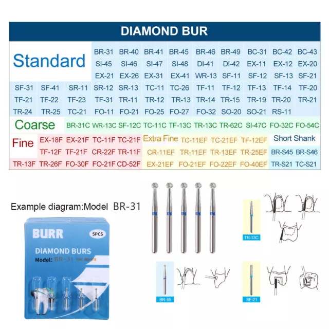 100pcs Dental Diamond Burs FG1.6mm for High Speed Handpiece fraises dentaires