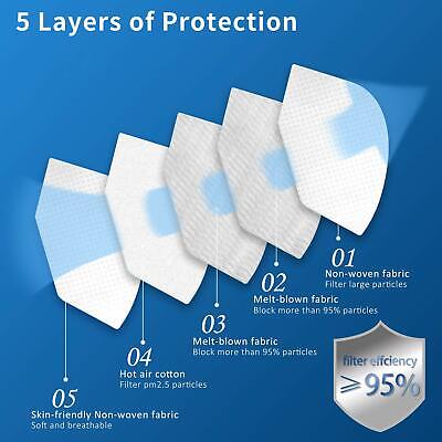 White KN95 Protective 5 Layer Face Mask BFE 95% Disposable KN95 Mask 3