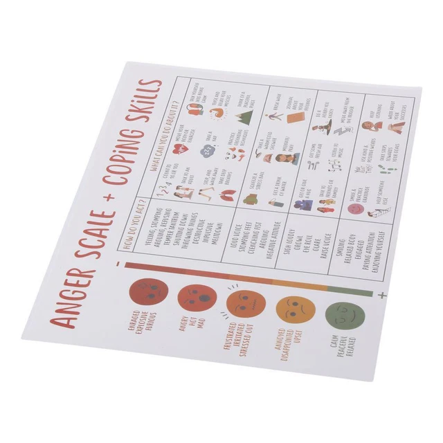 PAPER ANGER LEVEL and Coping Skills: Wall Decoration for Mental Health ...