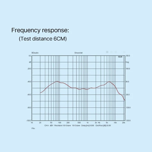 True Diversity Cores Clear Sound Cartridge Cores Sound Pick Up Mic Accessory