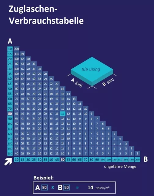 Zuglaschen Fliesen Nivelliersystem 1 1,5 2 2,5 3 mm Verlegehilfe Plan System 3