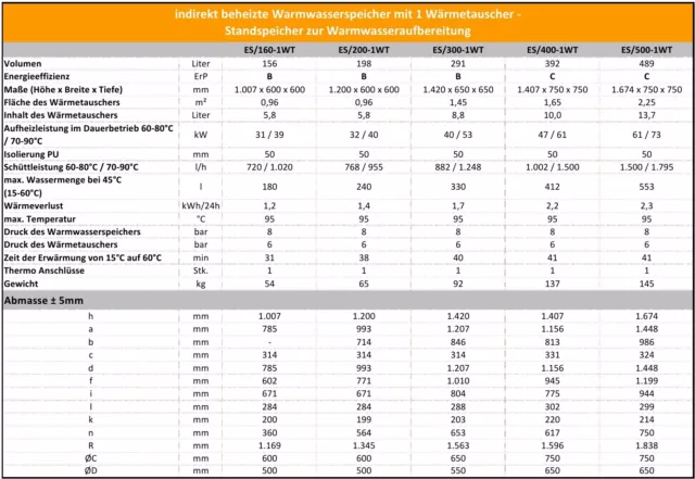 160 200 300 400 500 Liter Warmwasserspeicher Trinkwasserspeicher Standspeicher 2
