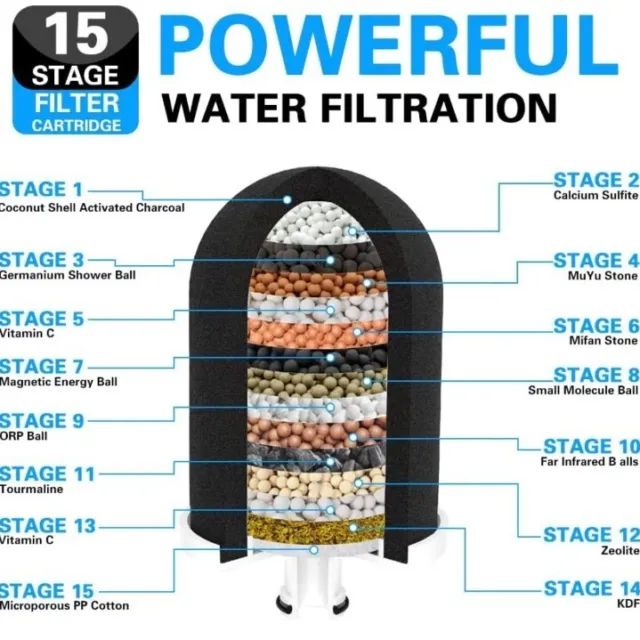 Filtro de ducha Tylola 15 etapas solo ablandador de agua dura eliminar el flouride de cloro