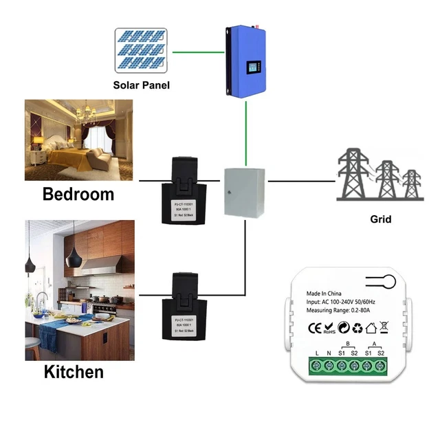Prise Connectée ZigBee 16A 3680W Avec Mesure De Consommation - Compatible Alexa Google Home, Télécommande Et Contrôle Vocal, Smart Plug Économe