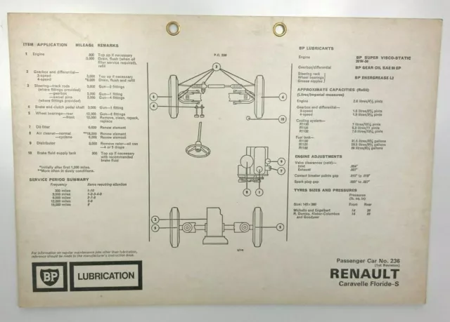 Vintage BP Lubrication Chart Renault Caravelle Floride -S 13 x 9 inches