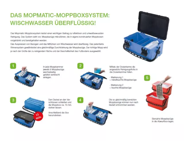 Numatic 629115 Mopmatic-Moppbox / Mopbox mit Deckel und Dichtung, blau Mopp Box 2
