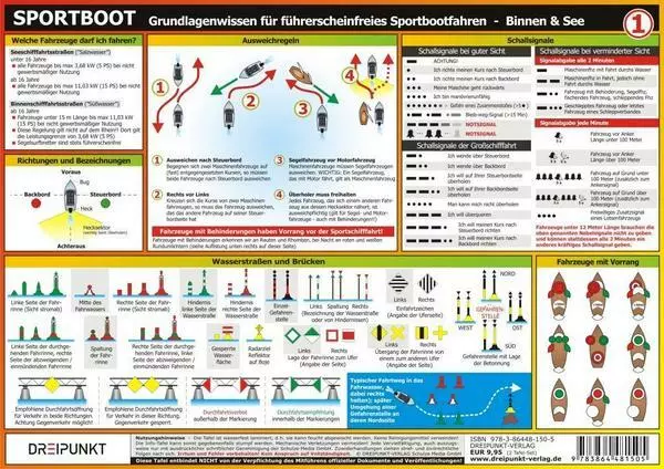 Info-Tafel-Set Sportboot führerscheinfrei