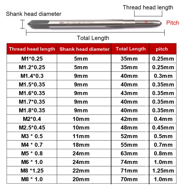 Metric HSS 9mm x 0.5 Tap with Right Hand Thread Seychelles