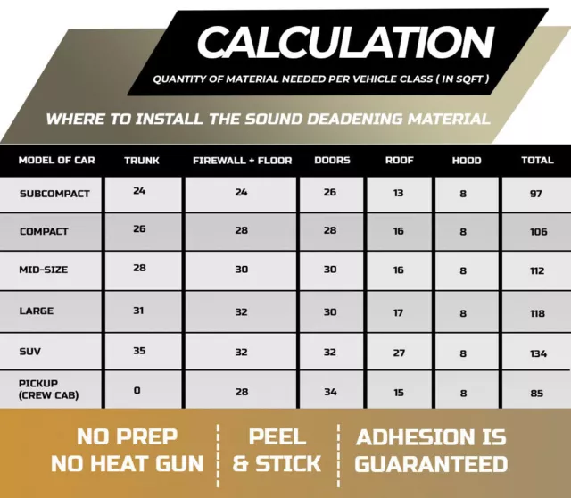 Sound Deadener Mat Car Firewall Hood Heat Shield Insulation Thermal Proof Pads 3