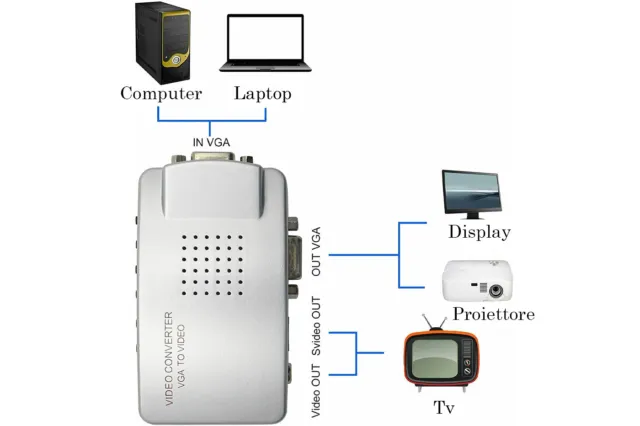 Convertitore Da Vga A Video Pc Computer Notebook Tv Vga Out Vga In 3