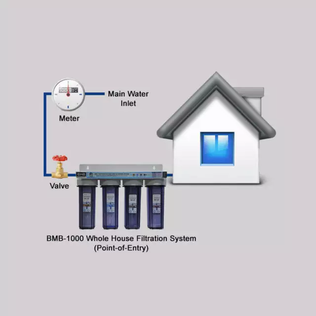 BMB-1000 Hydra Whole House Water Filtration System (Point-of-Entry) 3