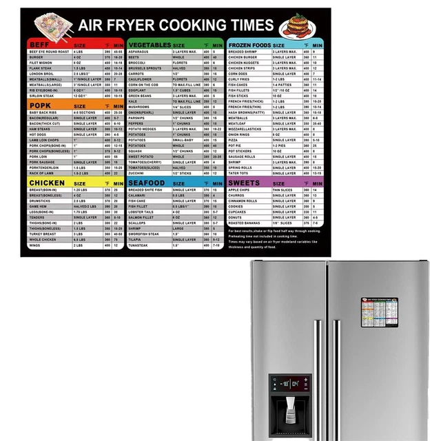 Temps De Cuisson Du Riz à L'eau : Durées Et Méthodes Pour Chaque Type