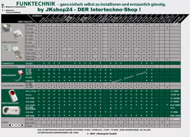 MINI ABLUFTSTEUERUNG Dunstabzughaube Funk-Fenstersensor IT-3/ITM-200 INTERTECHNO 2