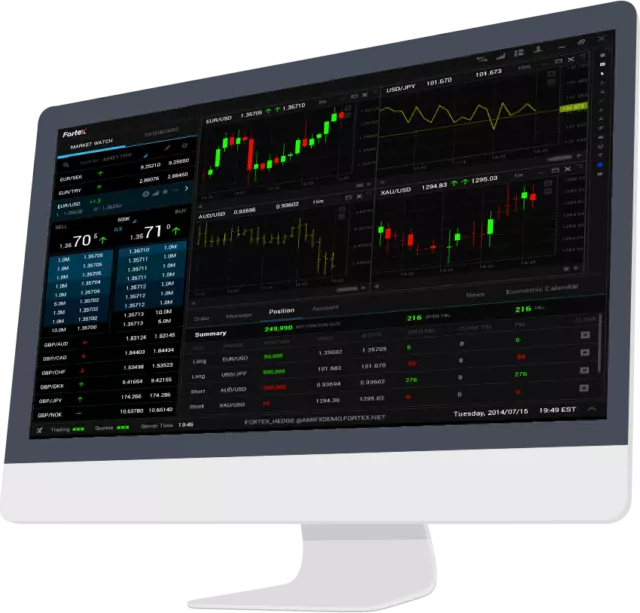 Forex Scalping Strategy, Most Profitable, Most Consistent, Used by Professionals