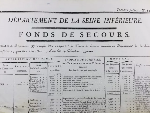 Seine Maritime en 1790 Bolbec Étretat Caudebec Elbeuf Eu Cany Ourville Rouen