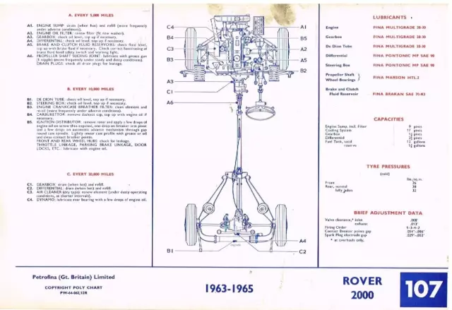 Rover P6 2000 & Saab 96 Two-Stroke 1961-65 Fina Maintenance & Lubrication Chart