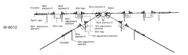 Dipôle Feutrer Original Diamant W-8010 10-80m 1,2KW