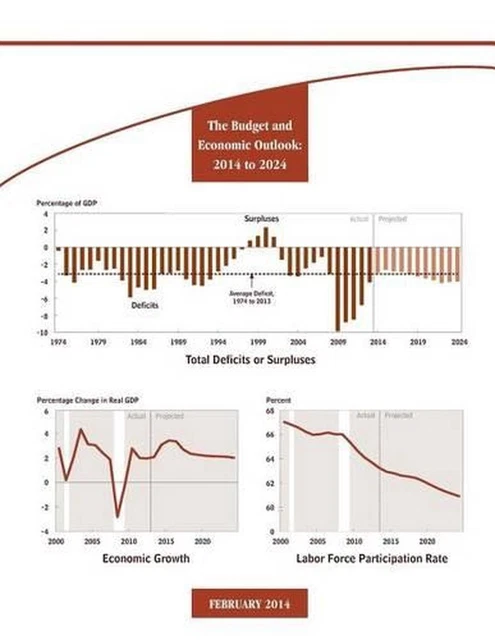 THE BUDGET AND Economic Outlook: 2014 to 2024 by Congressional Budget ...