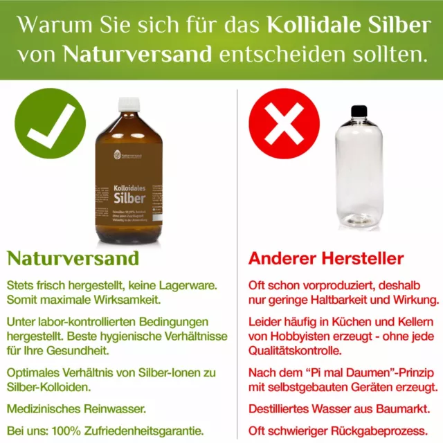 Kolloidales Silber 250ml, reinstes Silberwasser, 100ppm in Apotheker-Glasflasche 3