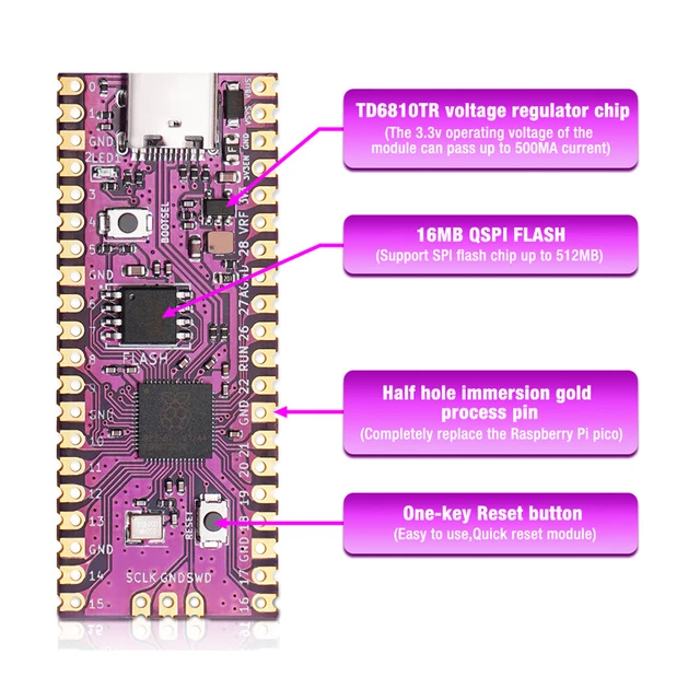 PICO BOOT BOARD DualCore SD2SP2 Card Reader Module for Raspberry Pi
