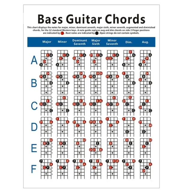 Electrisch Bass Akkord Tabelle 4 Saiten Gitarren Akkord  Diagramm ÜBun8752