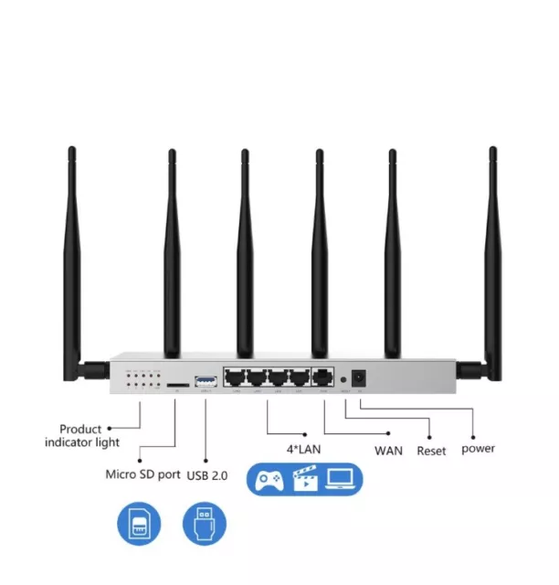 WG3526 Router AC1200 Dual Band Gigabit, LTE/5G Module Ready. Latest Firmware