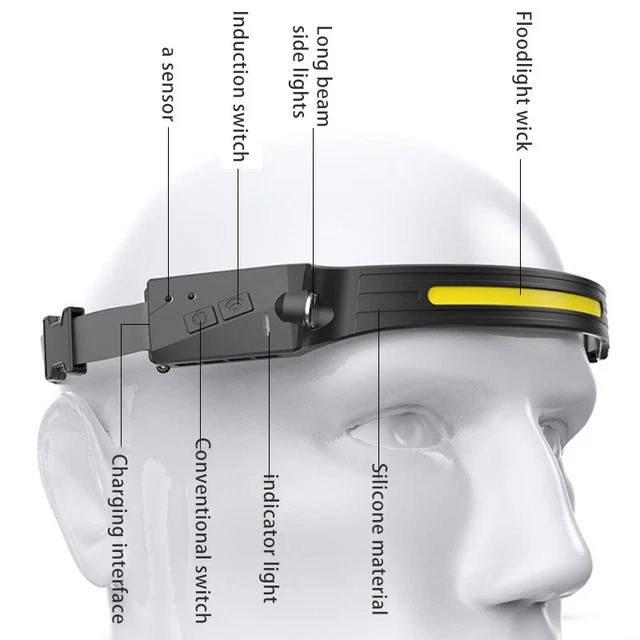8H(MAX) RECHARGEABLE LED Head Lamp Flashlight Motion Sensor 270° Wide ...