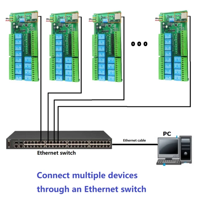 IP NETWORK CONTROLLER RS485 Relay Switch Module 12 DIO NPN Active Low 7 ...