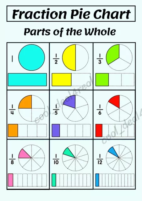 Educational Fraction Pie Chart Maths Poster Only Or Laminated Chart Free Postage