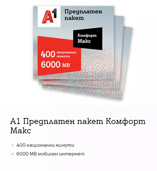 Activated sim card data sim Bulgaria A1 100Pcs