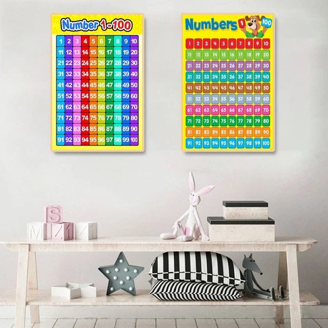 EDUCATIONAL NUMBERS 1-100 Poster Math Wall Chart Cloth for Toddlers ...