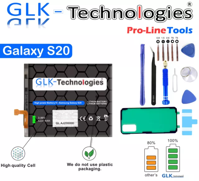 GLK  für Samsung Akku EB-BG980ABY Galaxy S 20 SM-G980F Battery PRO NEU 2024 B.j