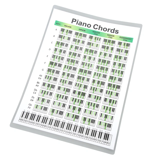 PIANO CHORD CHART Paper Fingering Chart Posters For Pianists piano-chord-chart-paper-fingering-chart-posters-for-pianists